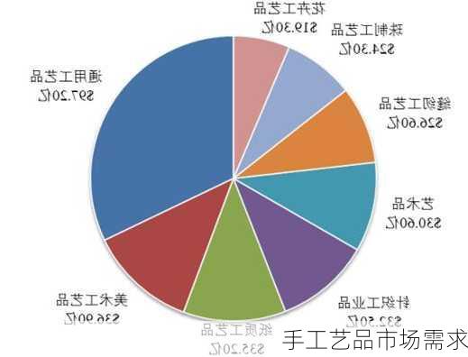 手工艺品市场需求
