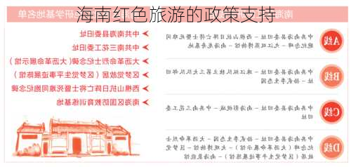 海南红色旅游的政策支持