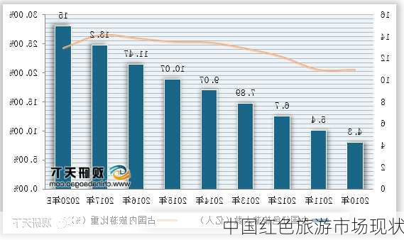 中国红色旅游市场现状