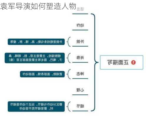 袁军导演如何塑造人物