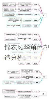 锦衣风华角色塑造分析