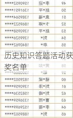 历史知识答题活动获奖名单