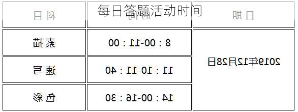 每日答题活动时间