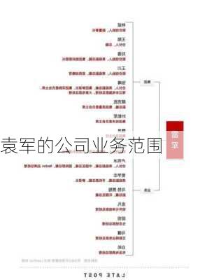袁军的公司业务范围