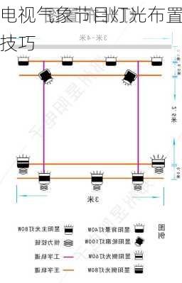 电视气象节目灯光布置技巧