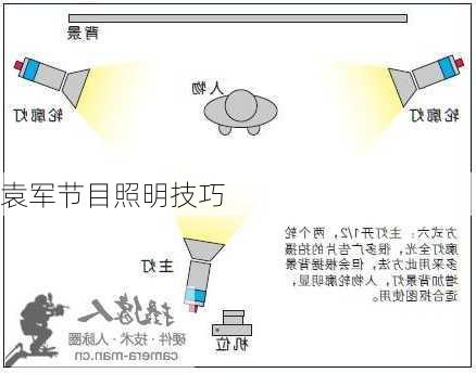 袁军节目照明技巧