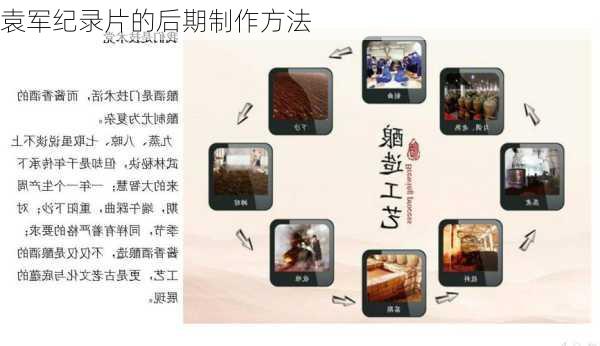 袁军纪录片的后期制作方法