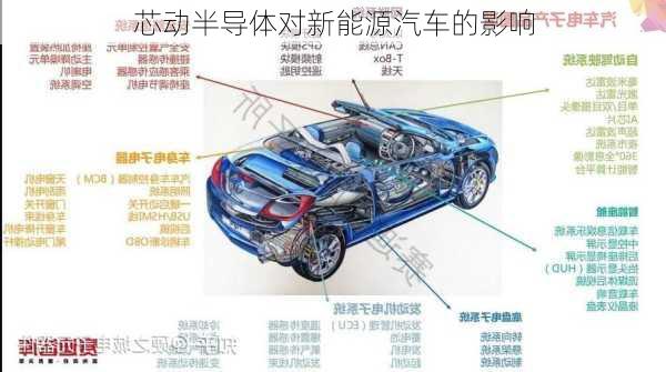 芯动半导体对新能源汽车的影响