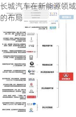 长城汽车在新能源领域的布局