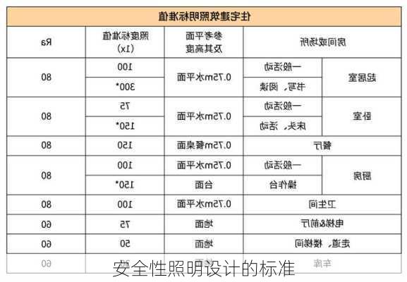 安全性照明设计的标准