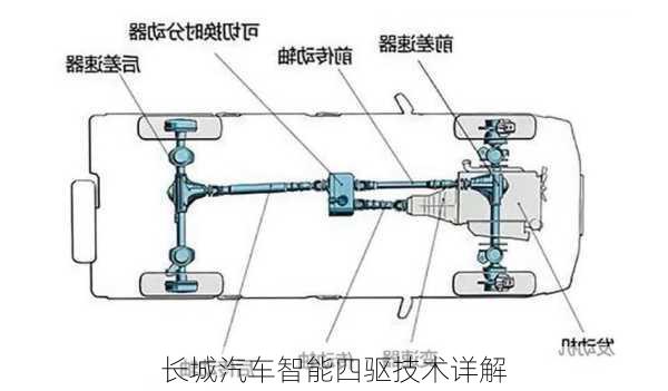 长城汽车智能四驱技术详解