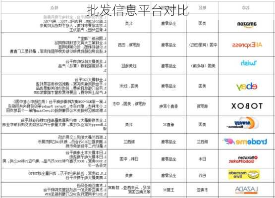 批发信息平台对比