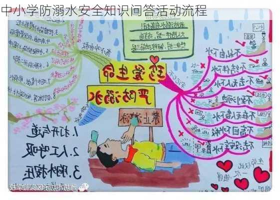 中小学防溺水安全知识问答活动流程