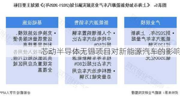 芯动半导体无锡项目对新能源汽车的影响