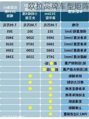 欧拉品牌车型矩阵