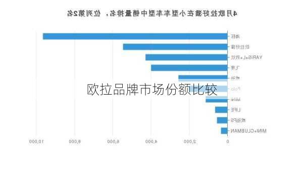 欧拉品牌市场份额比较