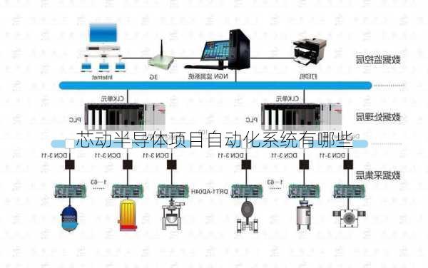 芯动半导体项目自动化系统有哪些