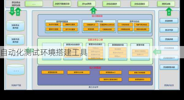 自动化测试环境搭建工具