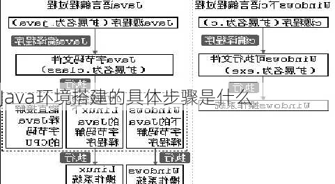 Java环境搭建的具体步骤是什么
