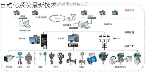 自动化系统最新技术