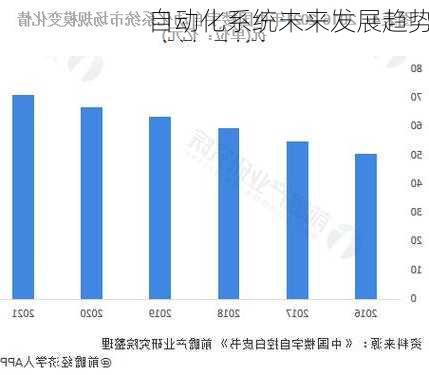 自动化系统未来发展趋势