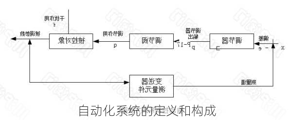 自动化系统的定义和构成