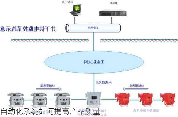 自动化系统如何提高产品质量