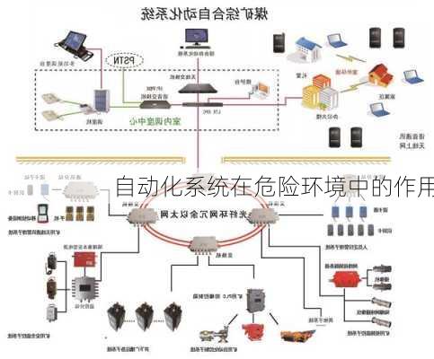 自动化系统在危险环境中的作用