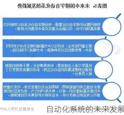 自动化系统的未来发展