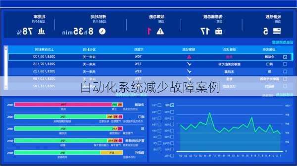 自动化系统减少故障案例