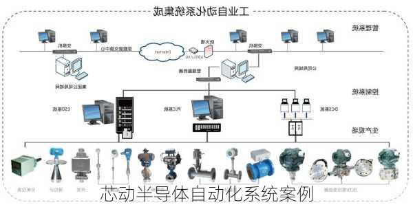 芯动半导体自动化系统案例