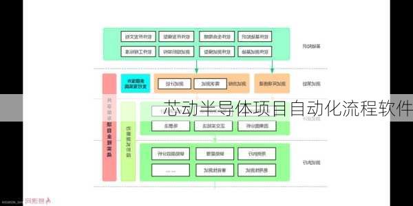 芯动半导体项目自动化流程软件