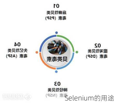 Selenium的用途