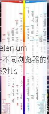 Selenium在不同浏览器的性能对比
