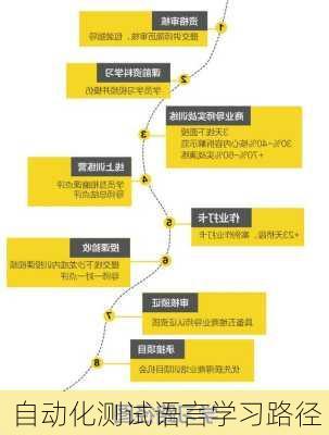 自动化测试语言学习路径