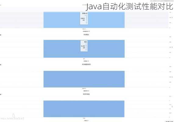 Java自动化测试性能对比