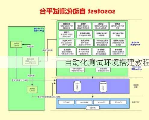 自动化测试环境搭建教程