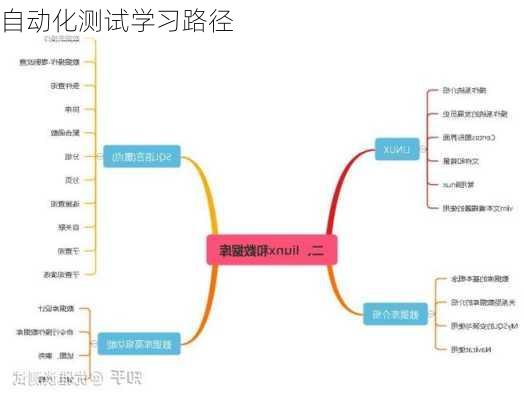 自动化测试学习路径