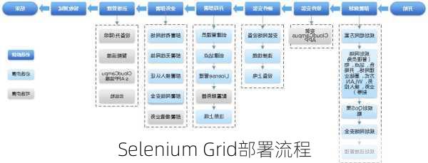 Selenium Grid部署流程