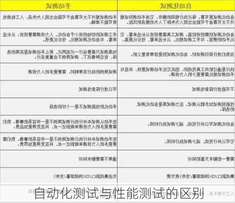 自动化测试与性能测试的区别