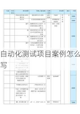 自动化测试项目案例怎么写