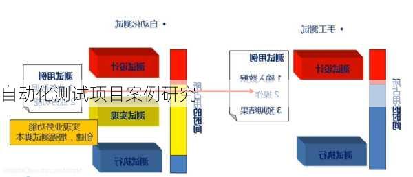 自动化测试项目案例研究