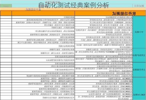 自动化测试经典案例分析