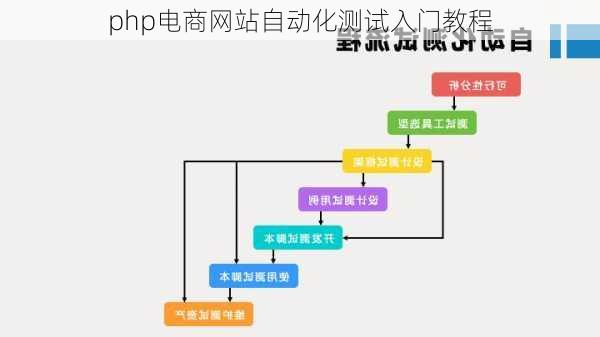 php电商网站自动化测试入门教程