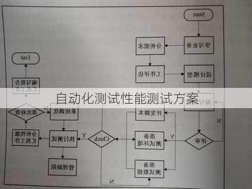 自动化测试性能测试方案