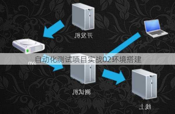 自动化测试项目实战02环境搭建