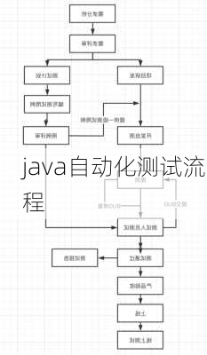 java自动化测试流程