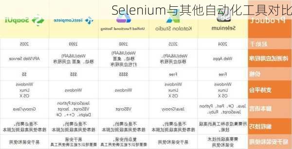 Selenium与其他自动化工具对比