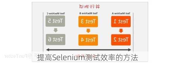 提高Selenium测试效率的方法