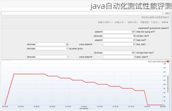 java自动化测试性能评测